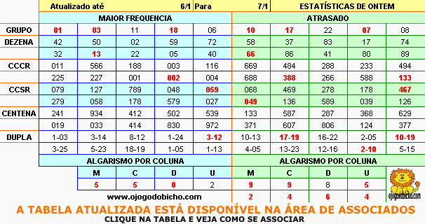 Os Sorteados Est O Destacados Em Vermelho Os Sorteados Est O Destacados Em Vermelho