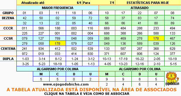 Tabela do Jogo do Bicho